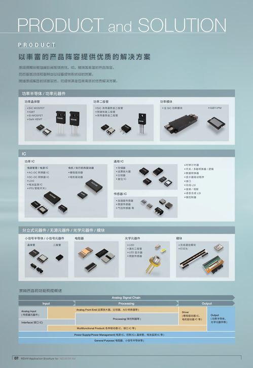 新版資料 面向工業設備應用的產品目錄正式上線，引領計算機軟硬件及輔助設備零售新篇章
